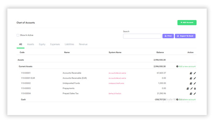 Chart of Accounts